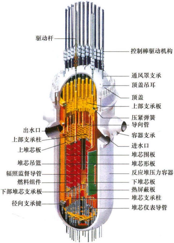 压水堆本体